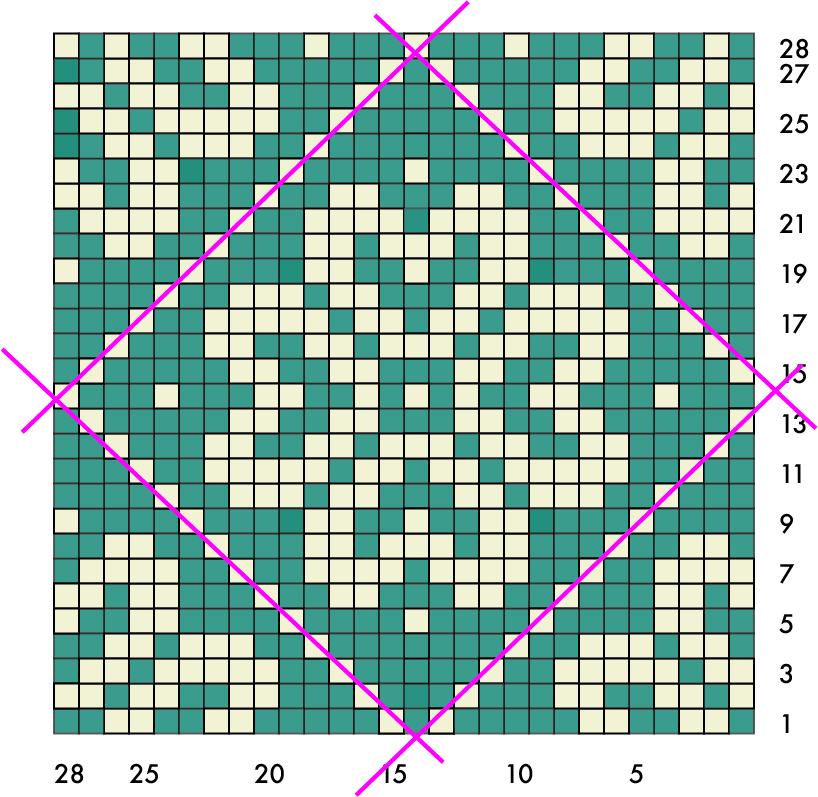 “keeping pattern correct” – KDD & Co